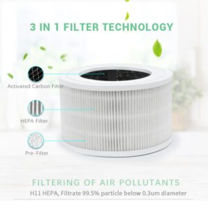 3 in 1 filter technology for air purifiers