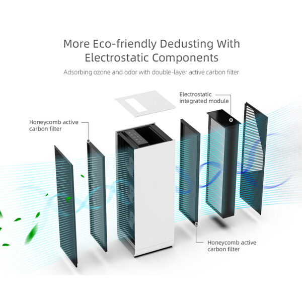 Eco-friendly dehumidification featuring an Electrostatic Air Purifier with Washable Electrostatic Filters and LED Intelligent Touch Panel for removal of Pollen, Dust, and Bacteria.